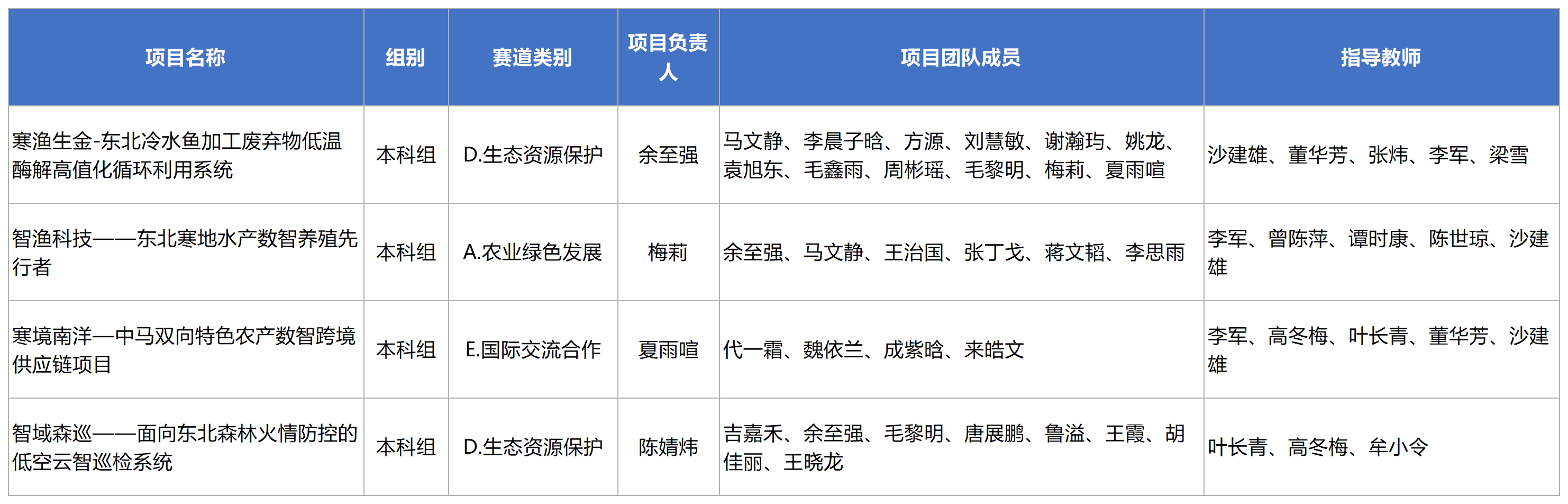 电子邮箱